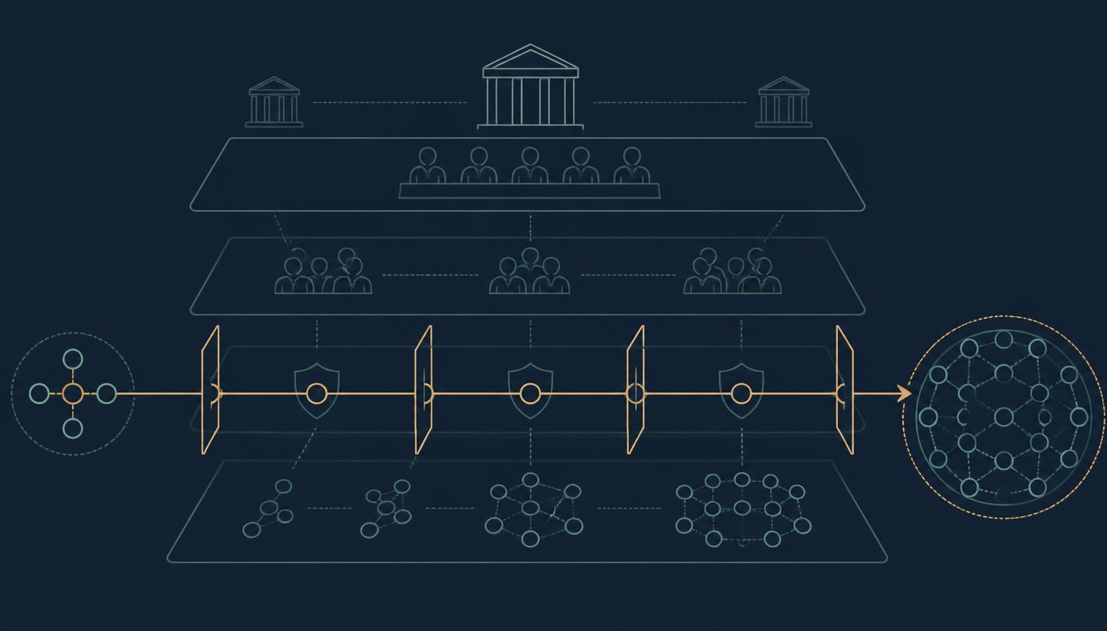 Diagram of institutional adoption stages from pilot to production