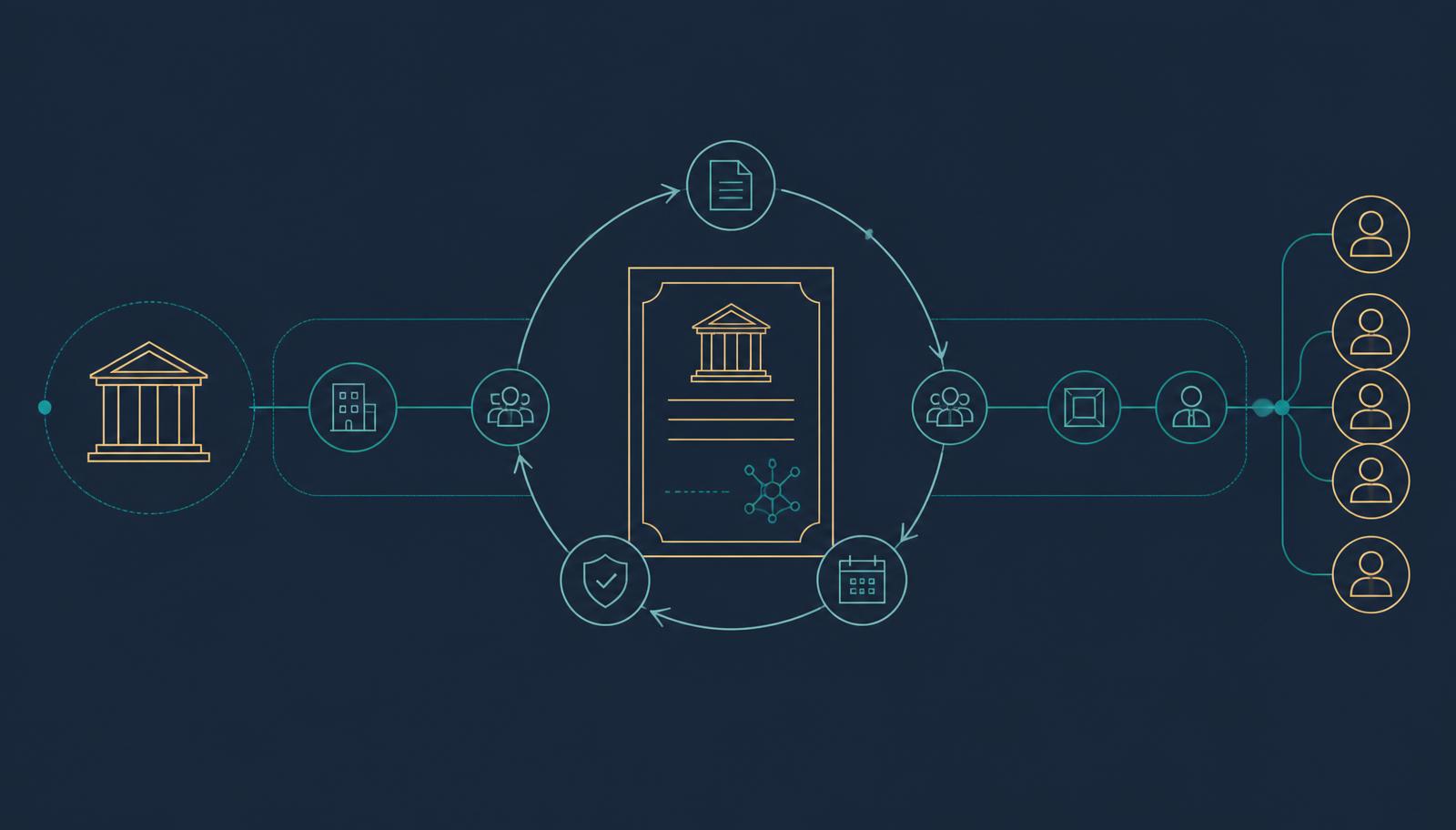 Diagram of a tokenised bond lifecycle across issuers, intermediaries and investors