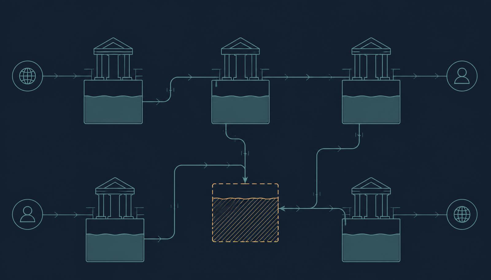 Diagram of pre-funded liquidity trapped across correspondent banking accounts